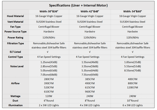 SINDA Built-In/Insert Range Hood in Stainless steel, 30 in. 610CFM Range Hood Insert with Adjustable Light, H0130 (6 Working Days Delivery) - Sinda CopperVentFree Expedited Shipping (4-6 Working Days)