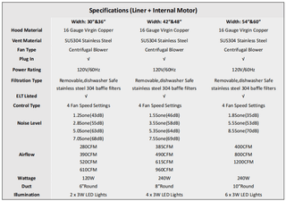Specs for sinda powerful hood inserts
