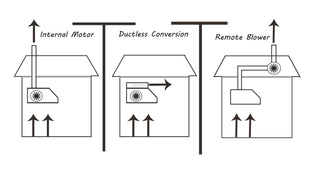 Three types of ventilation for custom range hoods - SINDA