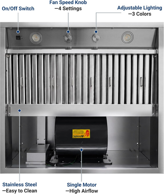 SINDA 36-Inch 1050CFM Outdoor Stainless Steel BBQ Range Hood Insert