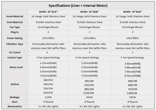 Specs for SINDA Hood Inserts