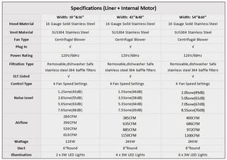 SINDA Stainless Steel Ducted Hood Specification SRH3-C-3TR-AMTR