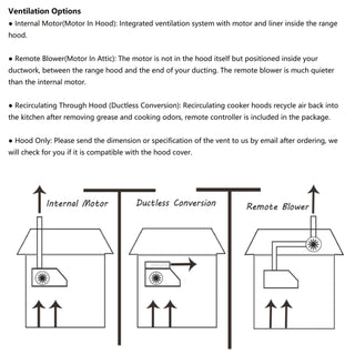 Ventilation for Box Custom Metal Hood-SINDA