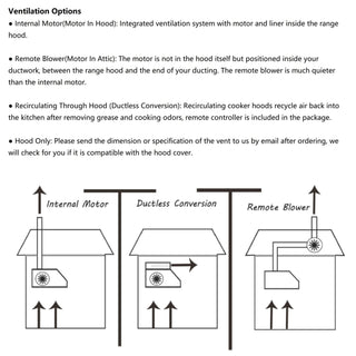 Ventilation Options for SINDA Custom Kitchen Range Hood 