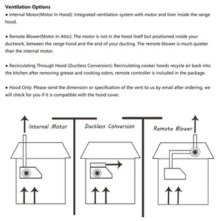 Ventilation for SINDA Curved Stainless Steel Range Hood