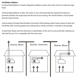 Ventilation Options for SINDA Custom Stainless Steel Range Hood