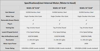 Specs for SINDA Hood Insert with Internal Motor