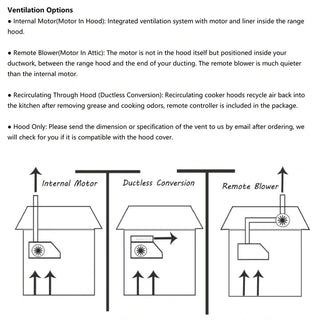 Ventilation Options for SINDA Custom Range Hoods