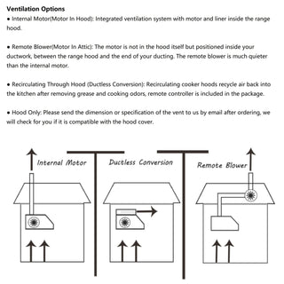 Various Ventilation System Options for SINDA Custom Copper Range Hoods