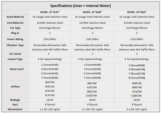 Specs for SINDA Custom Copper Kitchen Hood