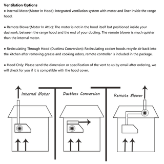 Ventilation Options for SINDA Custom Copper Kitchen Hoods