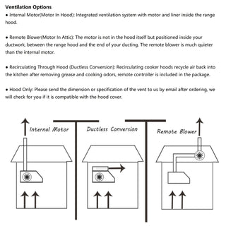 Ventilation for SINDA Box Square Kitchen Vent Range Hood