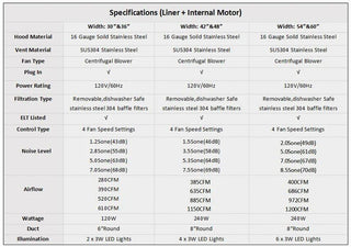 Specs for SINDA Powerful Hood Inserts