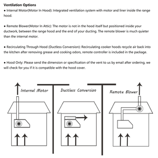 Ventilation for SINDA Sloped Unique Wall Mount Stainless Steel Range Hood